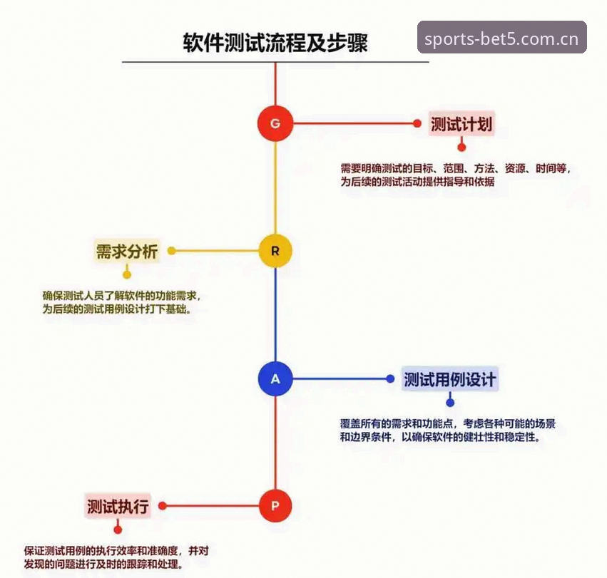 Bet5使用教程 Bet5体育平台使用教程详解:从注册到极致竞猜体验的全流程指南