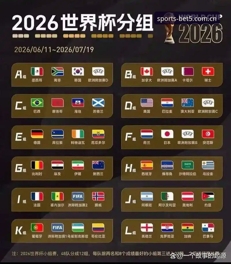 Bet5怎么样评测 U17世界杯抽签结果出炉,Bet5体育平台观赛实用指南